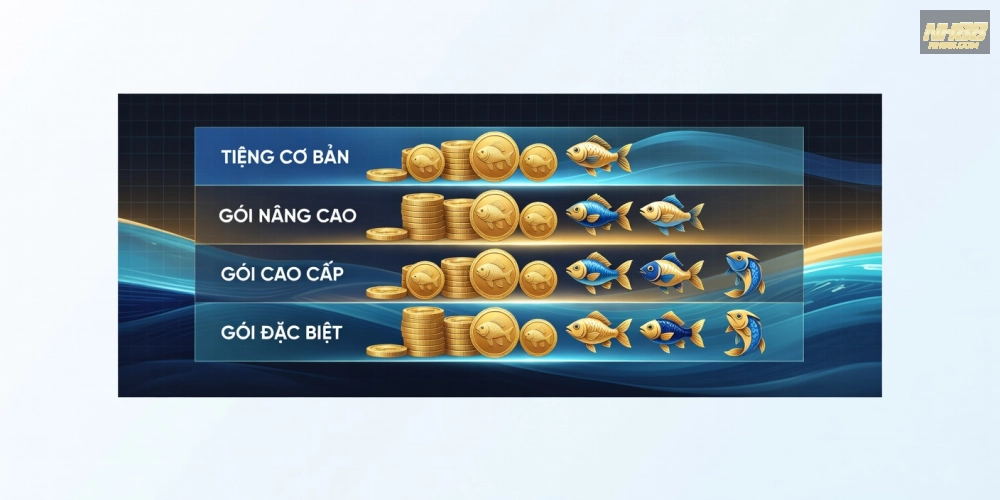 Bảng giá các gói nạp tiền cho trò chơi bắn cá vàng nh88 cập nhật năm 2025