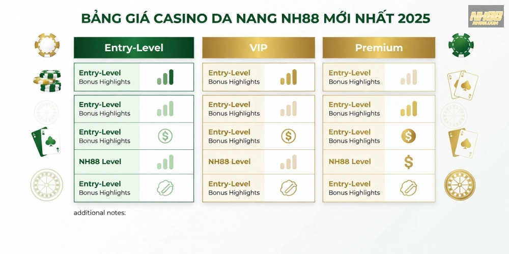 Chi tiết bảng giá các gói dịch vụ casino da nang nh88 cập nhật 2025