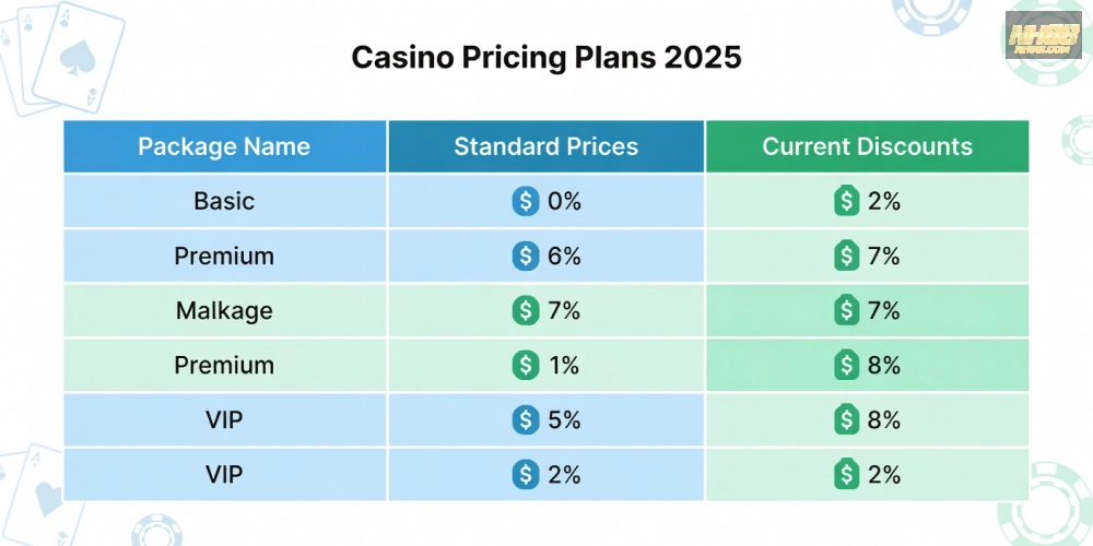 Bảng giá chi tiết các gói dịch vụ casino nh88 cập nhật năm 2025 với ưu đãi hấp dẫn