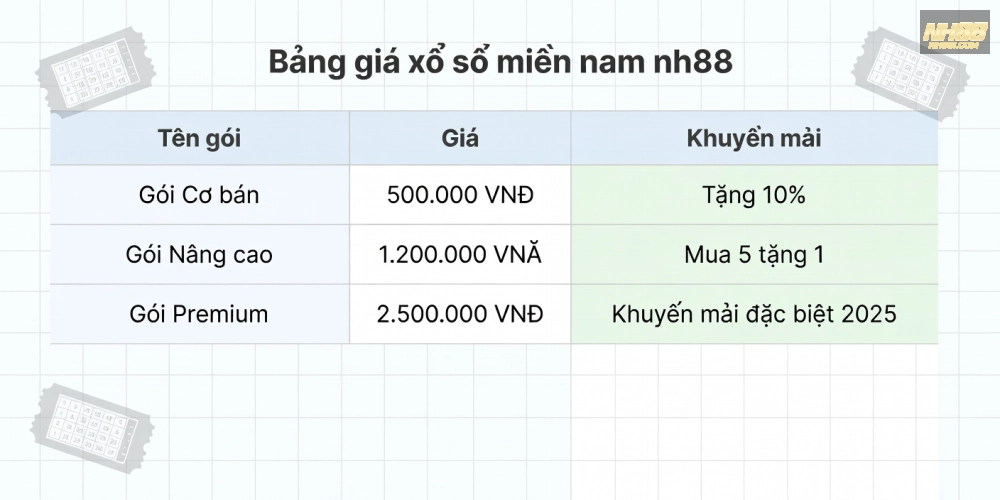 Chi tiết bảng giá các gói xổ số miền nam nh88 cập nhật 2025