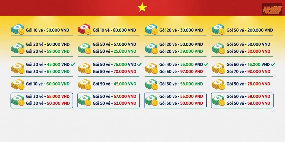 Bảng giá chi tiết các gói dịch vụ xổ số trên NH88 năm 2025